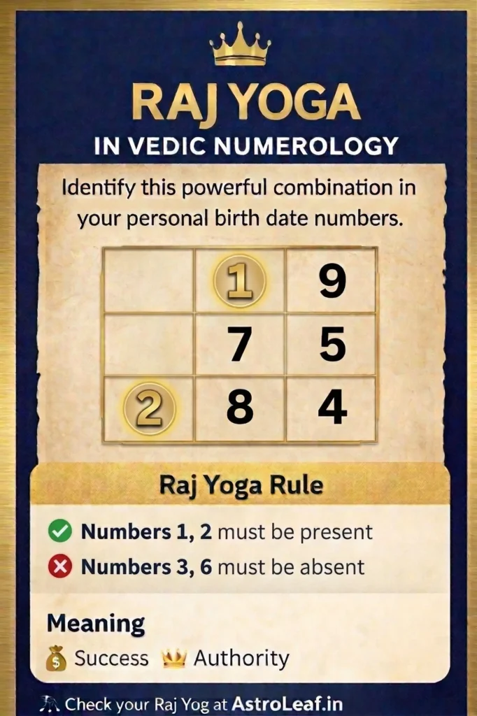 Raj yoga in Vedic Numerology