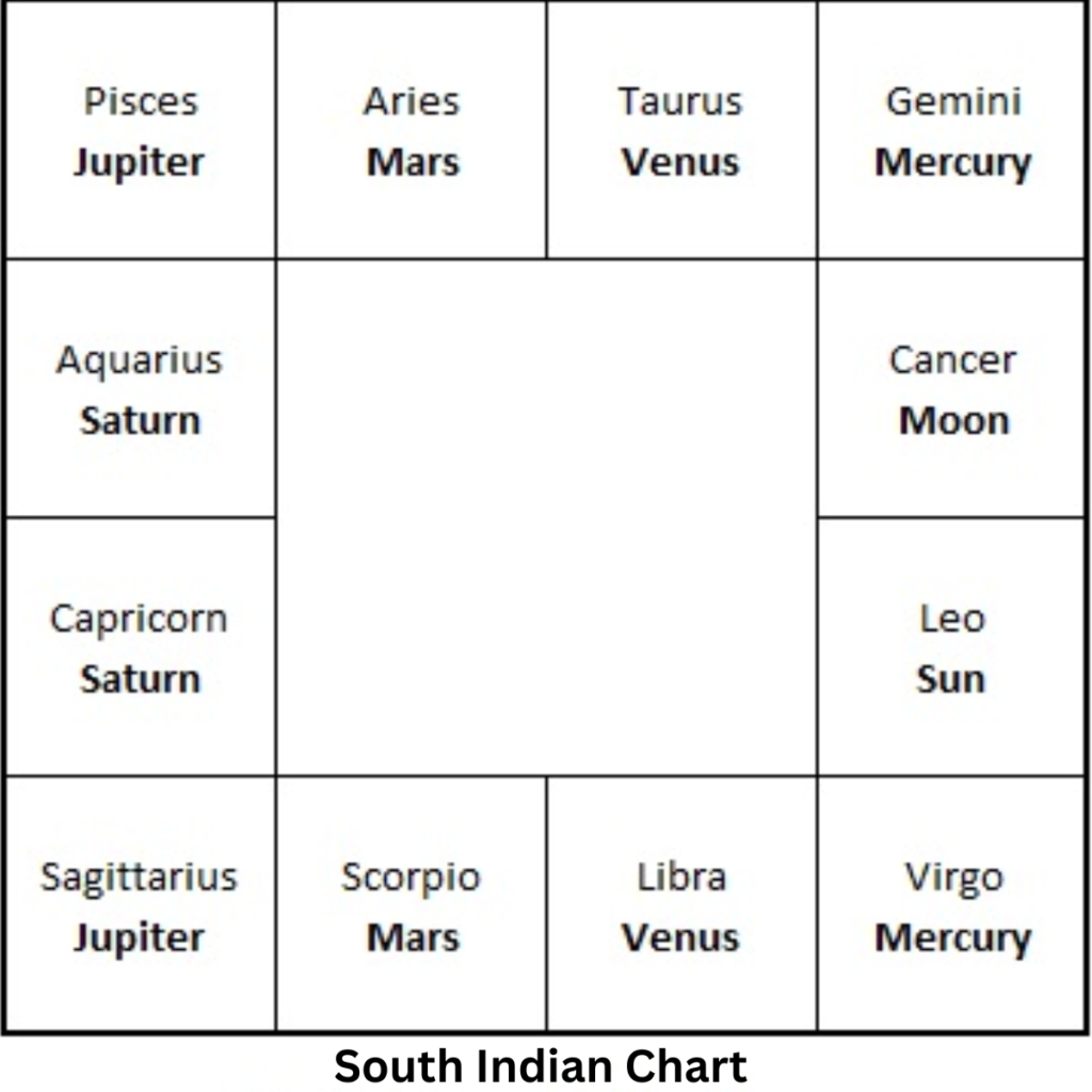 south indian chart style