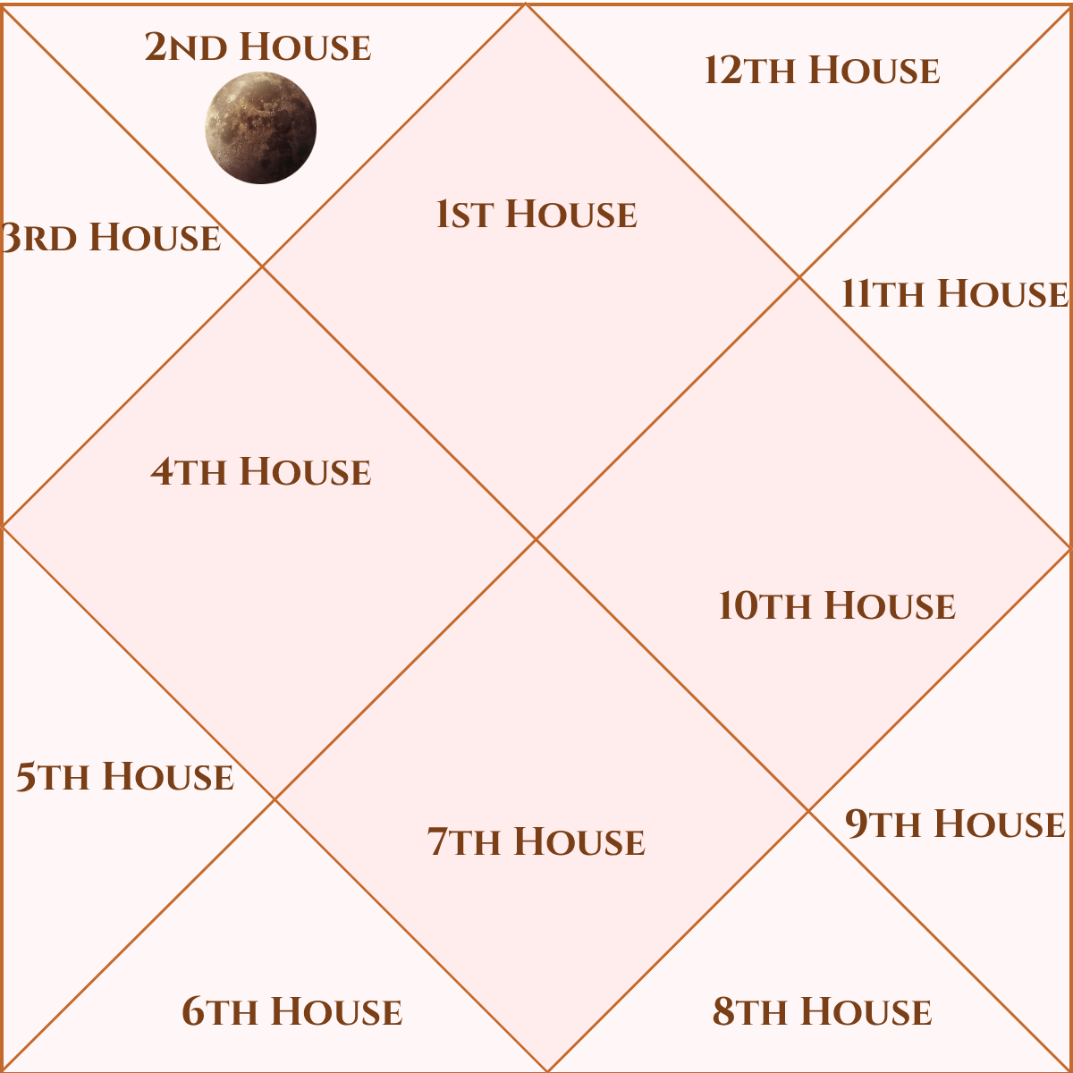Mercury in the 2nd House: Meaning, Traits & Life Impact