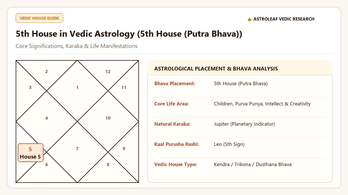 5th House in Vedic Astrology: Intellect, Children, Speculation & Past Karma