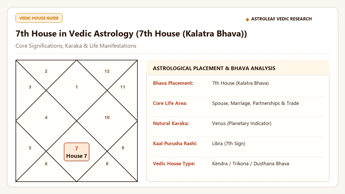 7th House in Vedic Astrology: Marriage, Spouse, Business & Public Relations