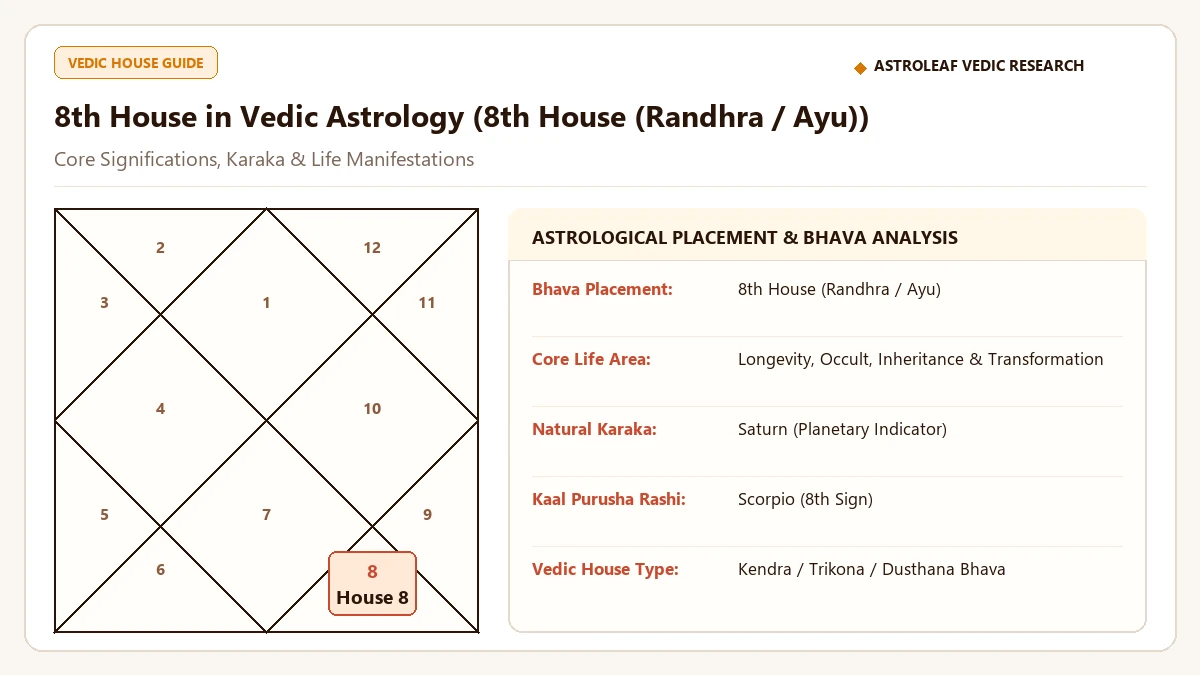 8th House in Vedic Astrology: Longevity, Occult Mysteries & Transformation