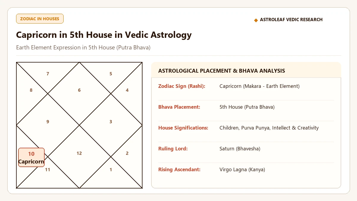 पंचम भाव (संतान व विद्या) में मकर राशि (Putra Bhava): वैदिक फल एवं ज्योतिषीय प्रभाव