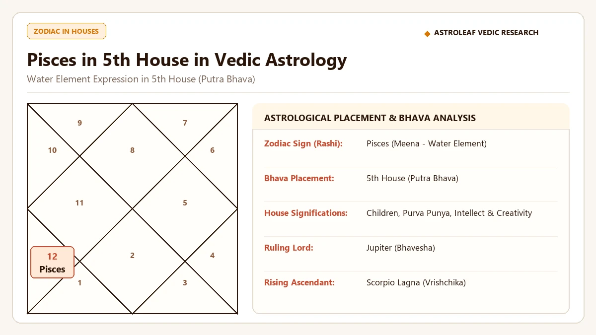 पंचम भाव (संतान व विद्या) में मीन राशि (Putra Bhava): वैदिक फल एवं ज्योतिषीय प्रभाव